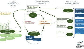 schema-parcours-renovation-energetique-CCKB