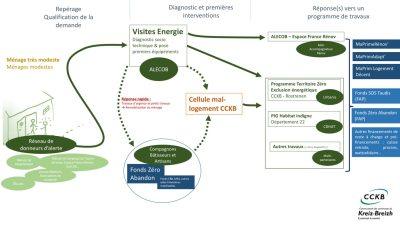 schema-parcours-renovation-energetique-CCKB