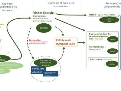 schema-parcours-renovation-energetique-CCKB